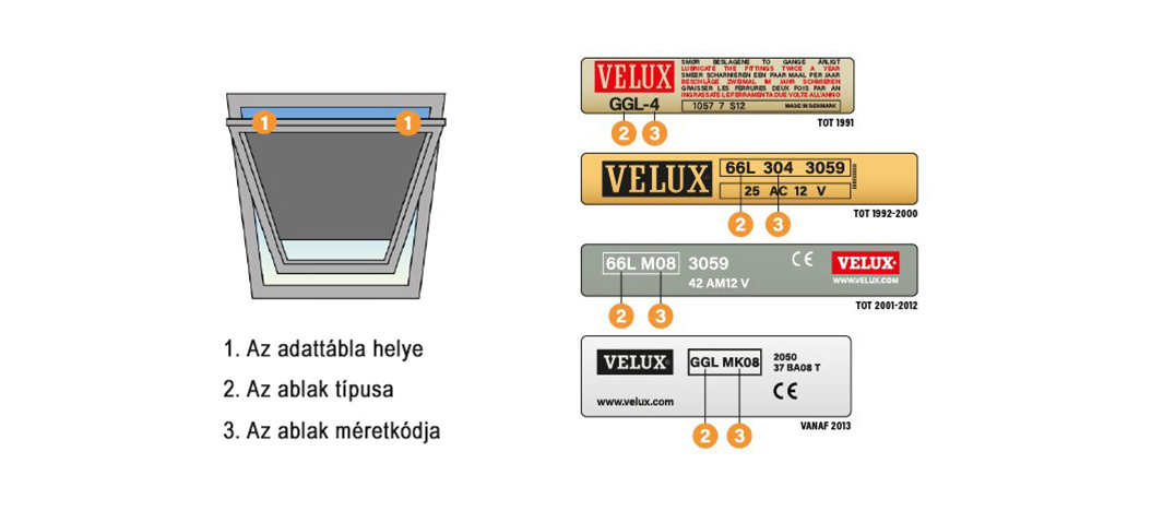 Minden, amit tudni akartál a VELUX tetőablak méretekről 2 Régi tetőablak adattáblája